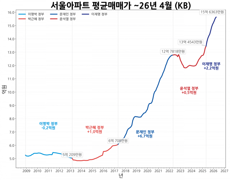 [잡담] 이재명은 한다고?? 이미 해냈어 | 인스티즈