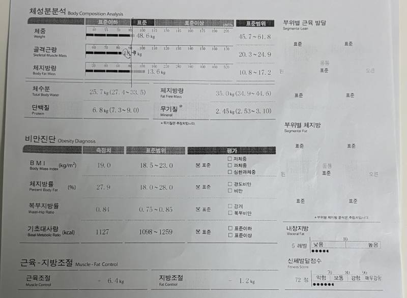[잡담] 나 인바디 좀 심각한가,,, | 인스티즈