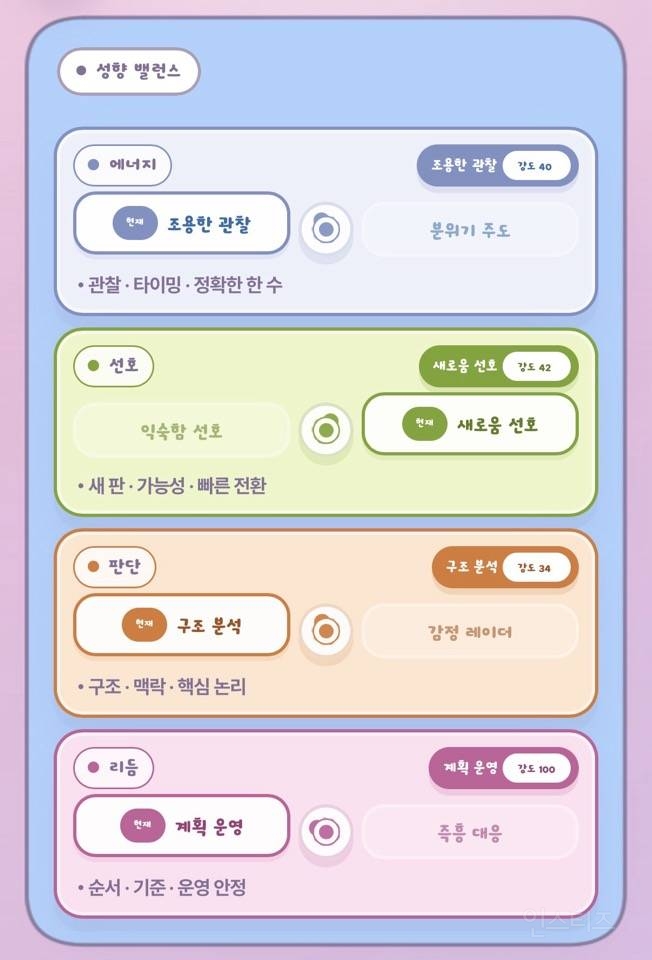 꽤 디테일하게 나온다는 나만의 운명 찾기 테스트 | 인스티즈