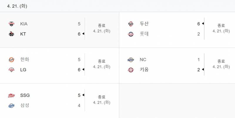 [잡담] 저번주에도 점수 난리난리 | 인스티즈