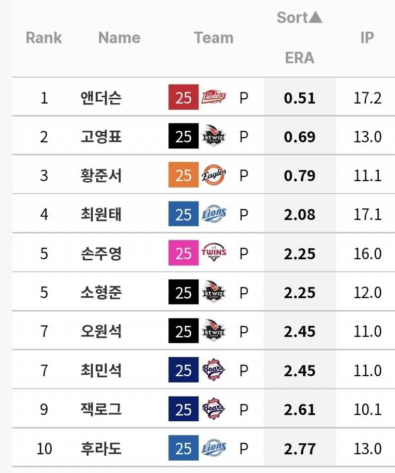 [잡담] 어제 글 정리하다 찾은거 | 인스티즈