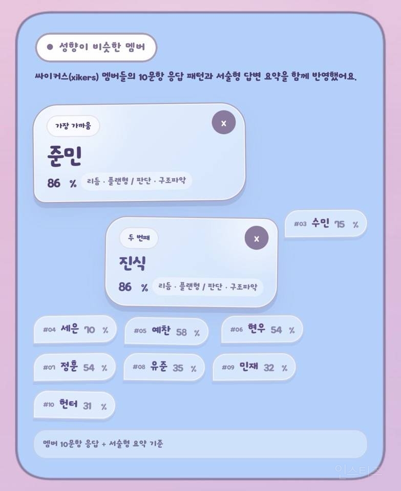 꽤 디테일하게 나온다는 나만의 운명 찾기 테스트 | 인스티즈