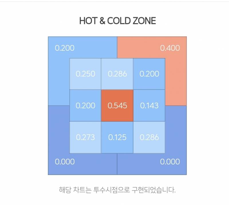 [잡담] 오 도영이 핫존 하나 늘었어 | 인스티즈