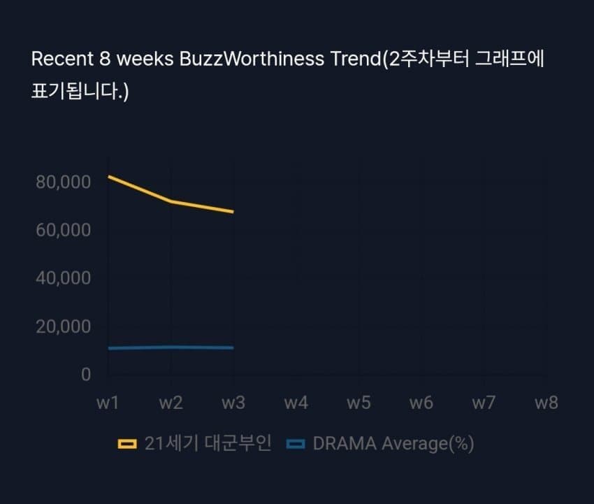 [마플] 대군부인 화제성 왜 떨어지지 ㅠㅠ | 인스티즈