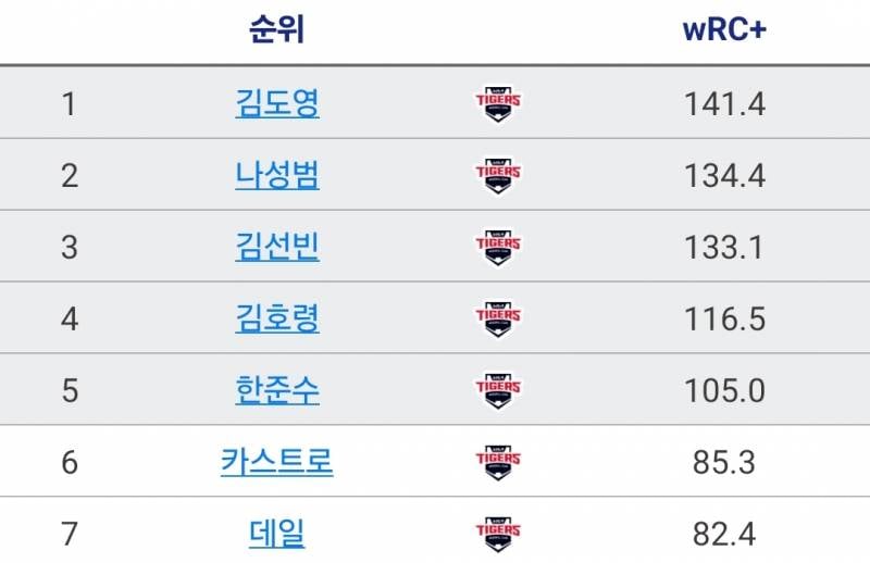 [잡담] 용타들 우르크가 이게 뭐야잇 | 인스티즈