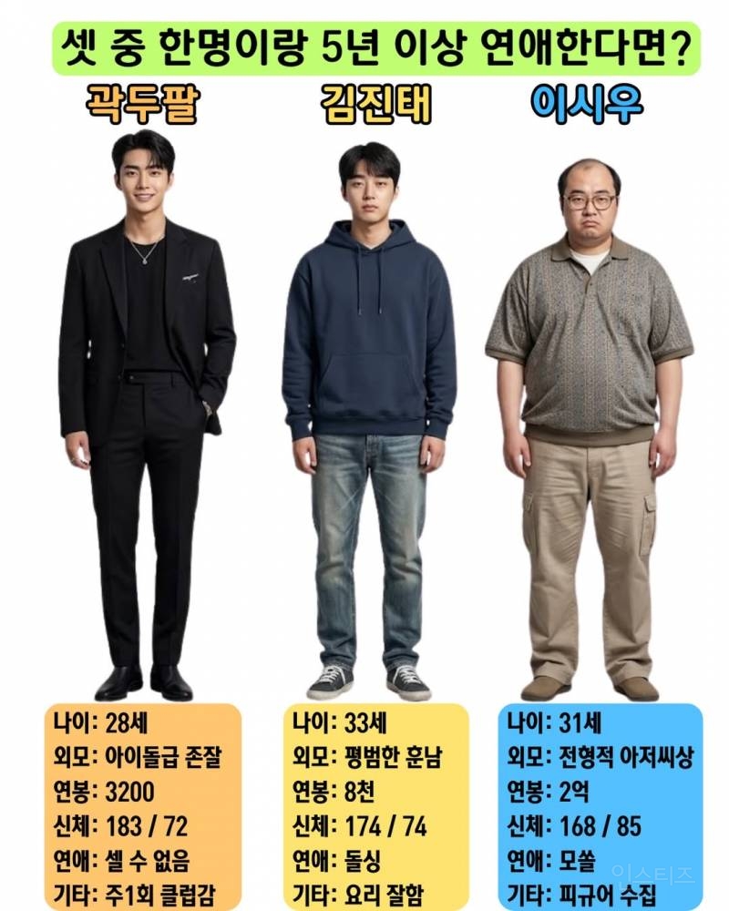 셋 중 한명이랑 5년 이상 연애한다면? | 인스티즈