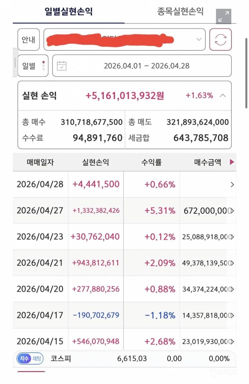 쫄보라 여기서 하차한다는 하이닉스인 | 인스티즈