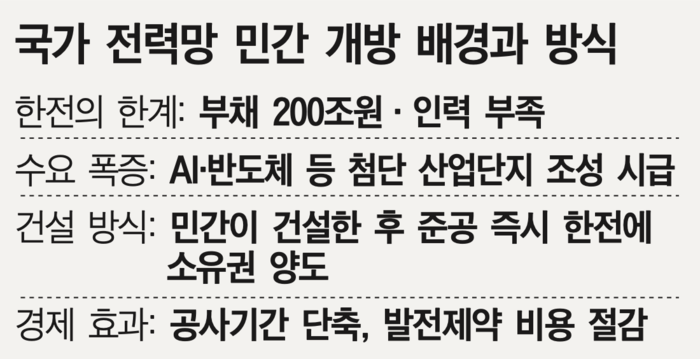 [정보/소식] 73조원 전력망 사업 한전 독점 막 내린다 | 인스티즈