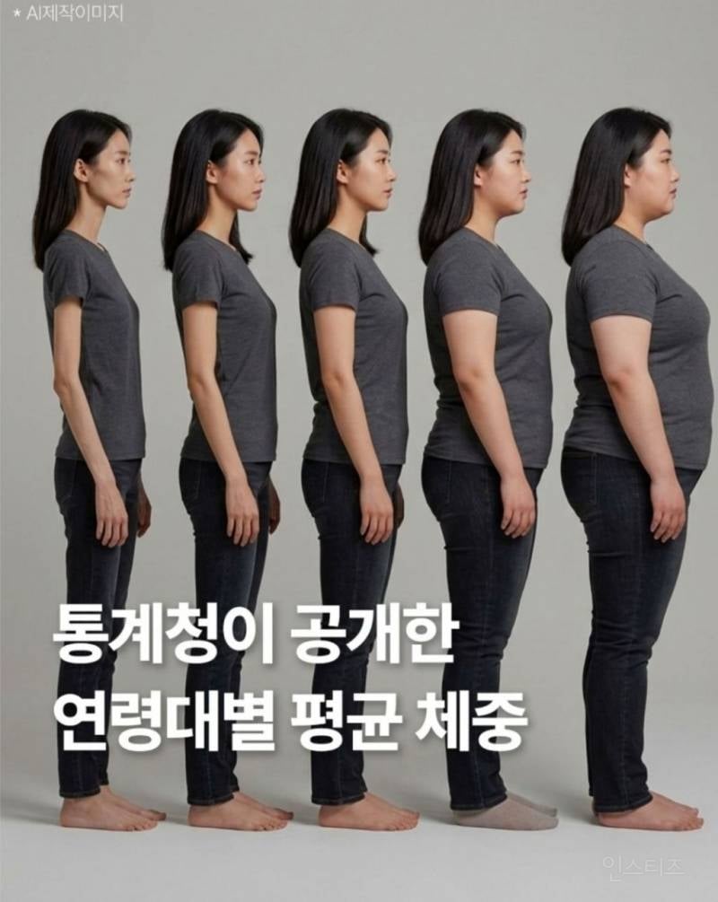 연령대별 평균 체중 | 인스티즈