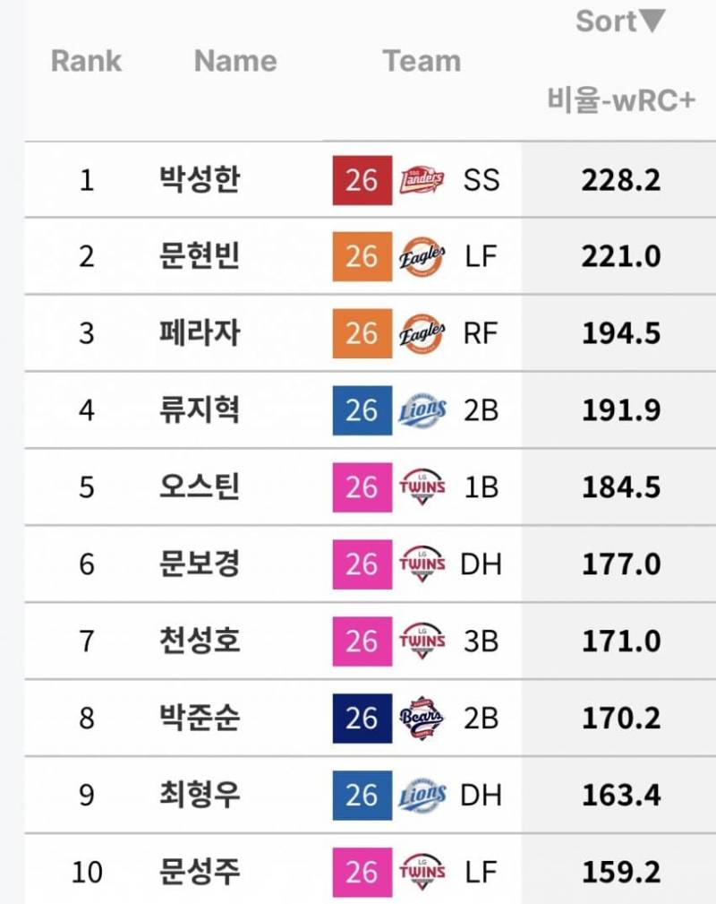 [정보/소식] 4/29 우르크 top 10 | 인스티즈