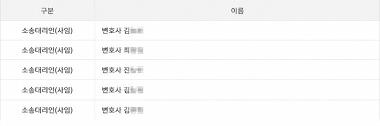[정보/소식] [단독] 어도어, 다니엘 모친 소유 주택도 가압류…변호인단은 '전원 사임' | 인스티즈