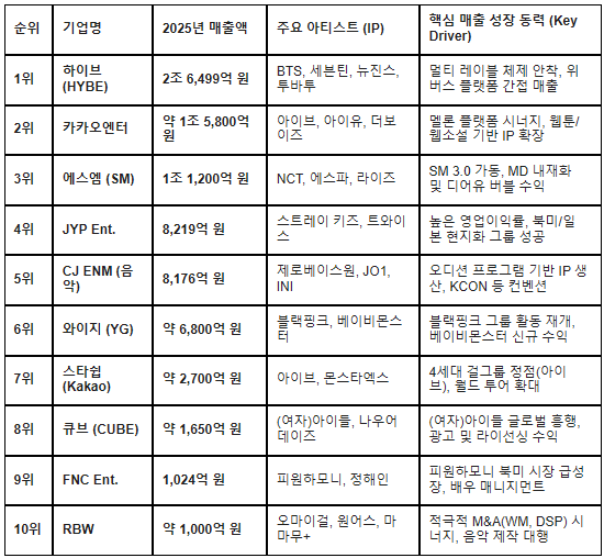 [잡담] 이거왜 아이브는 2곳다 들어가?? | 인스티즈