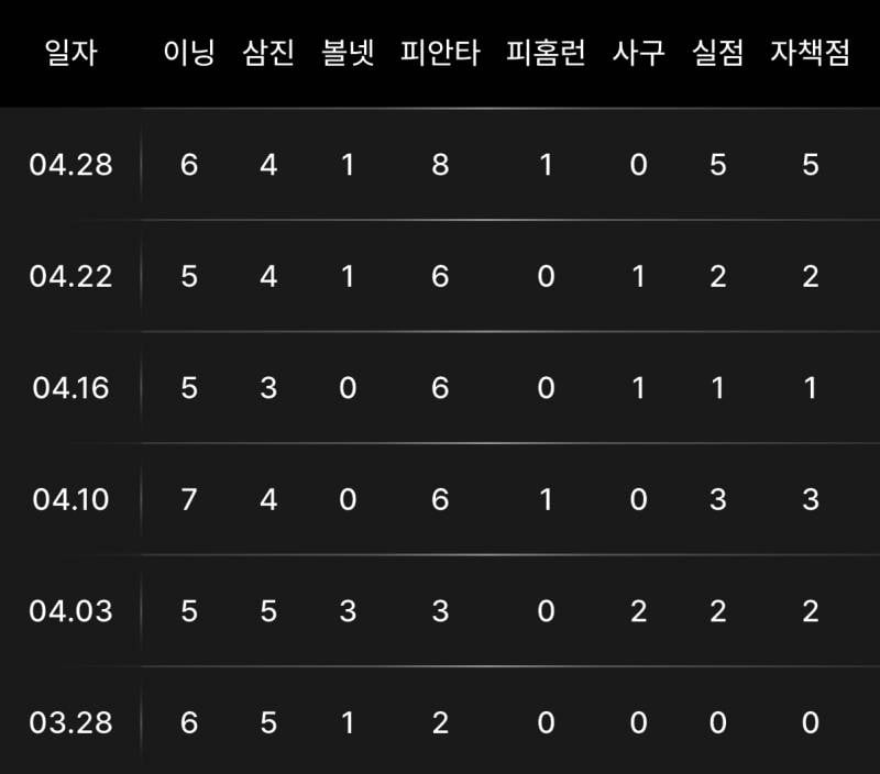 [잡담] 네일 개막전 경기내용 개좋았는데 | 인스티즈