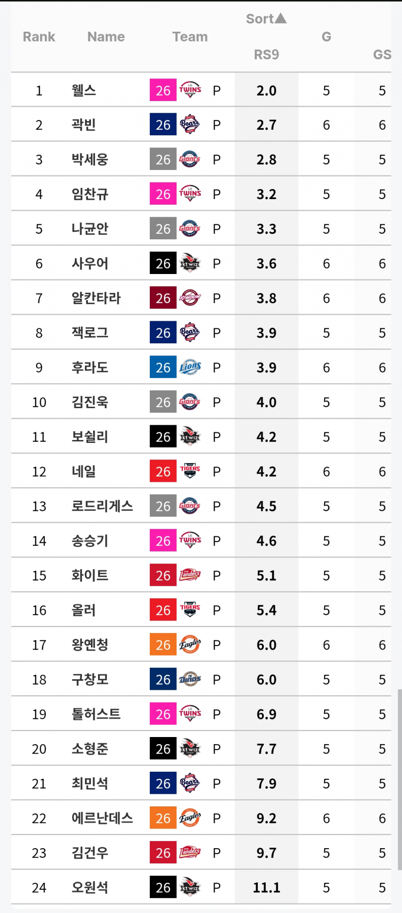 [잡담] 선발 득지 | 인스티즈