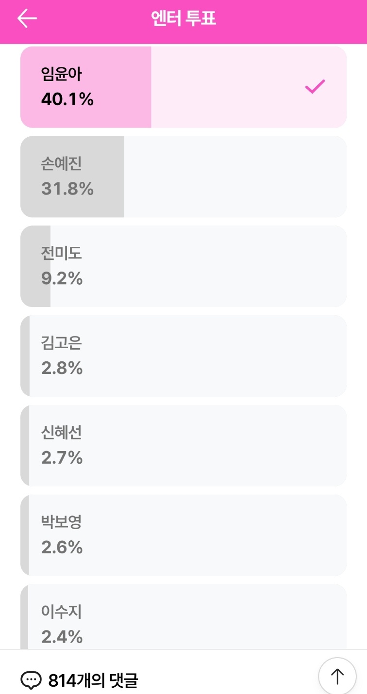 [잡담] 백상 투표 근황 | 인스티즈