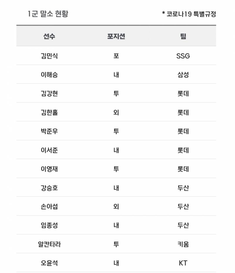 [알림/결과] 📢 오늘의 등말소 (260429) | 인스티즈