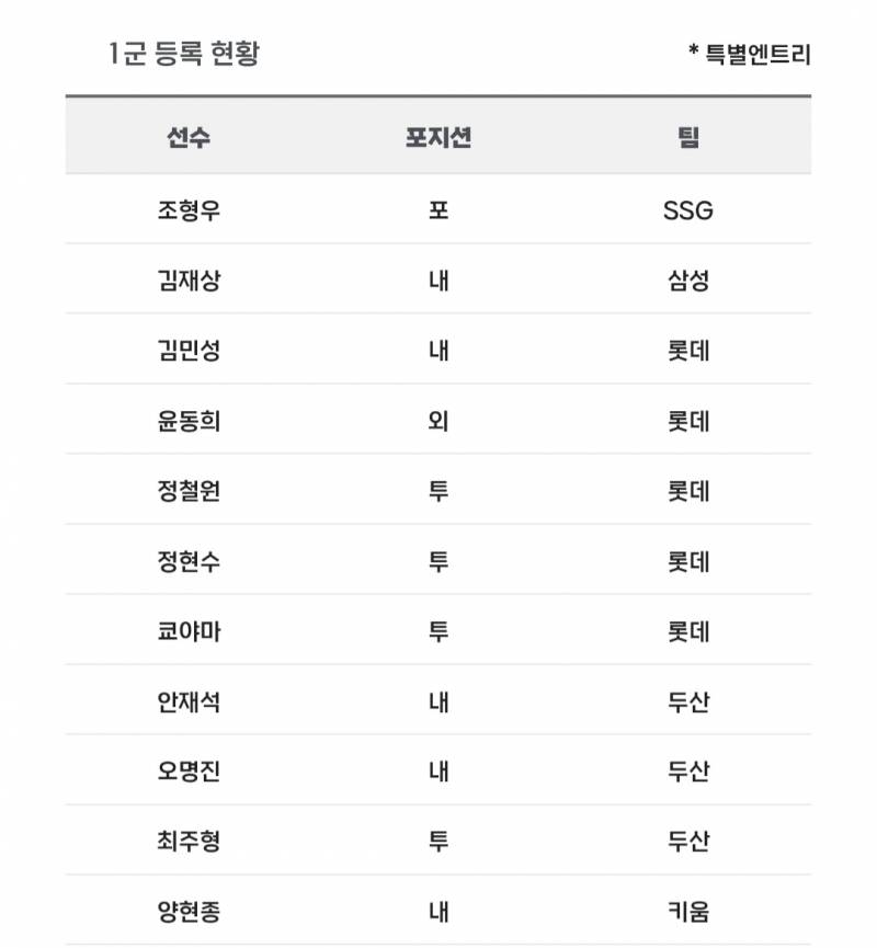 [알림/결과] 📢 오늘의 등말소 (260429) | 인스티즈