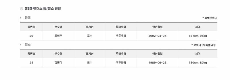 [잡담] 형우 왔다 | 인스티즈