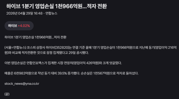 [정보/소식] 하이브 1분기 영업손실 1천 966억원 적자 전환 | 인스티즈