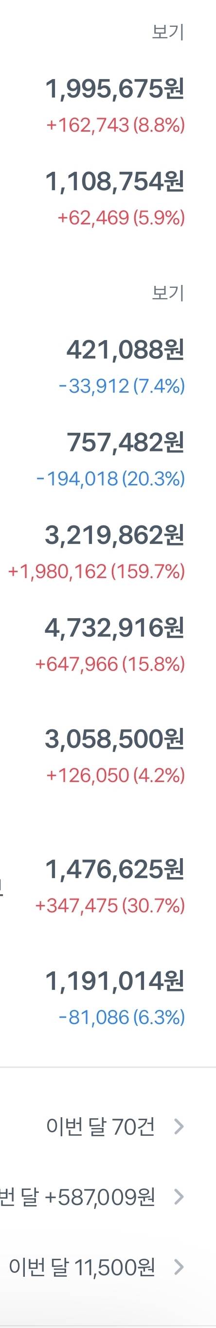 [잡담] 올해 주식 시작했는데 잘하고 있는거 같아? | 인스티즈