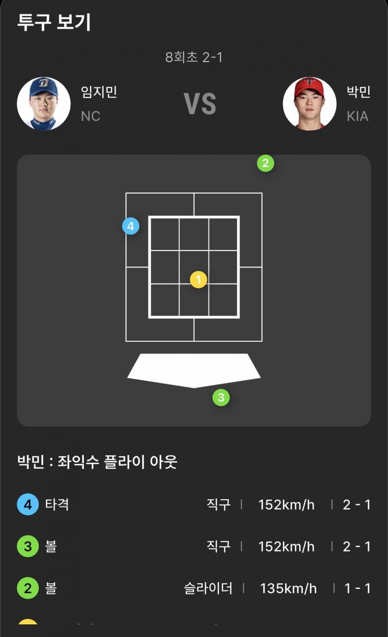 [잡담] 8회초에 이것도 아쉬웠음 만루에 ㅋㅋㅋㅋㅋㅋ | 인스티즈