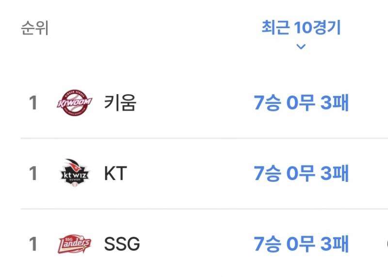 [잡담] 🔥🔥🔥 | 인스티즈
