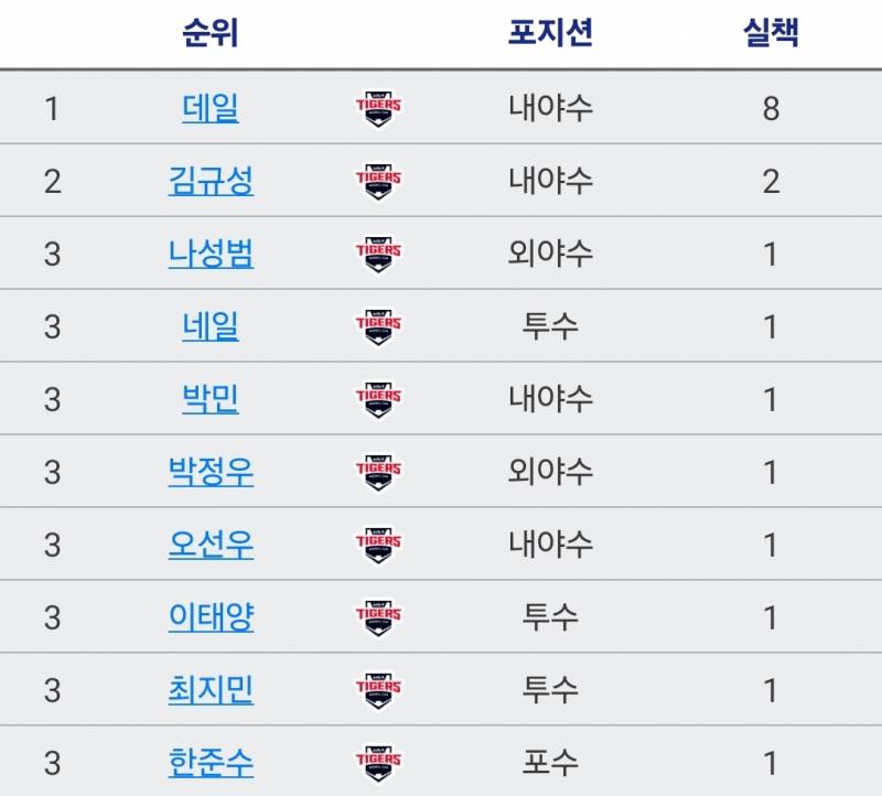 [잡담] 말이안된다 | 인스티즈