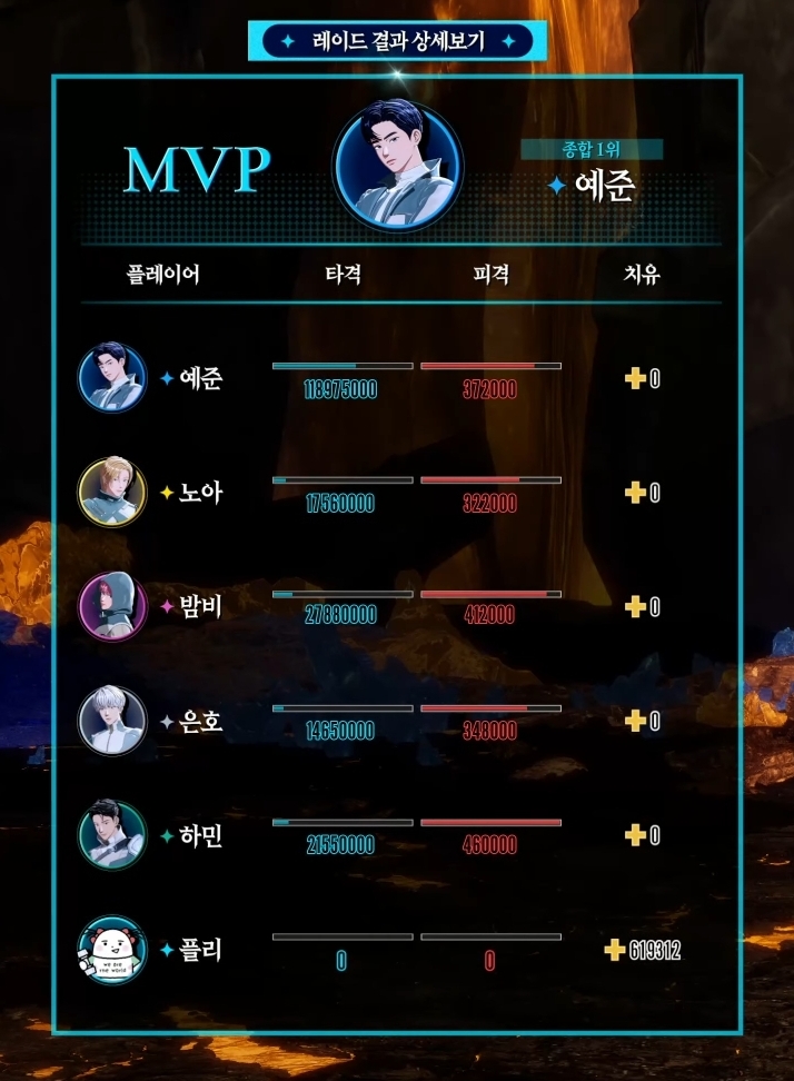 [잡담] 플레이브 힐없팟 힐없팟 했는데 힐러 있었던사건 | 인스티즈