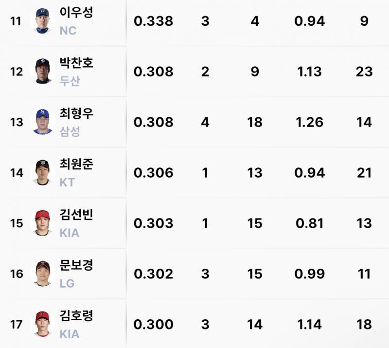 [잡담] 기아가 왜 24시즌 우승했는지 알겠다 | 인스티즈