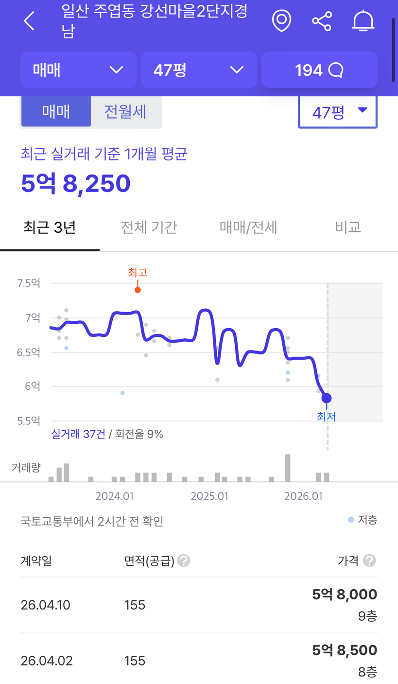 [잡담] 중대형 아파트는 잘못 사면 나가리다 | 인스티즈