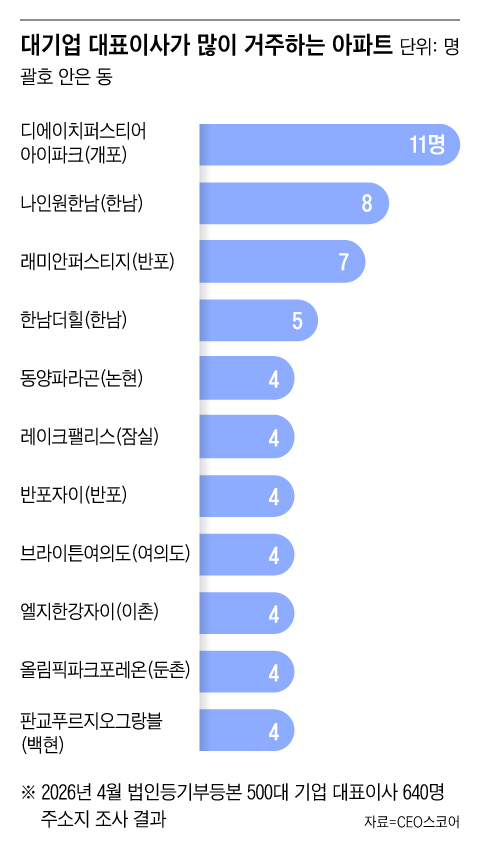 [잡담] 중대형 아파트는 잘못 사면 나가리다 | 인스티즈
