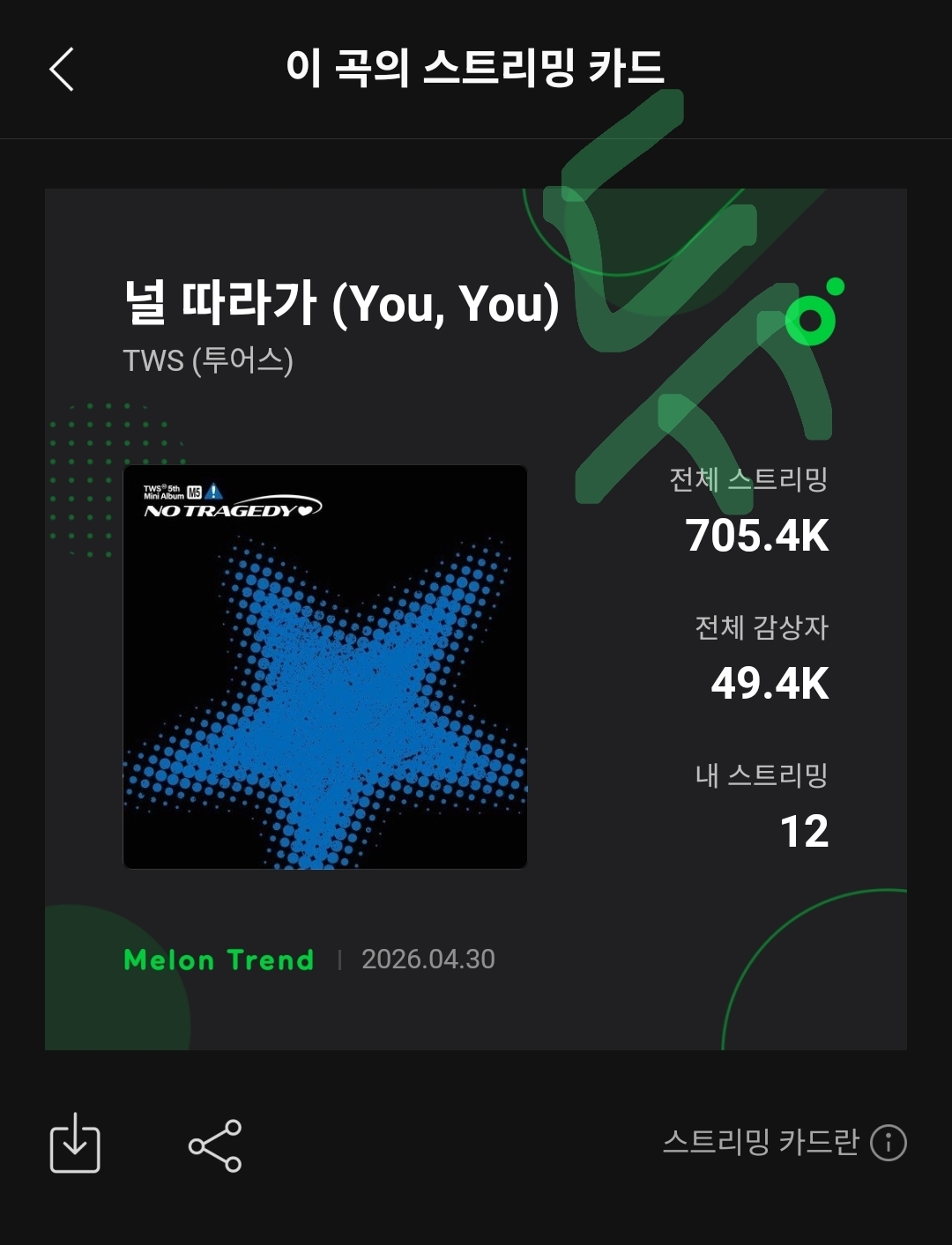 [잡담] 투어스 선배님 스밍인증합니듀 💚 | 인스티즈
