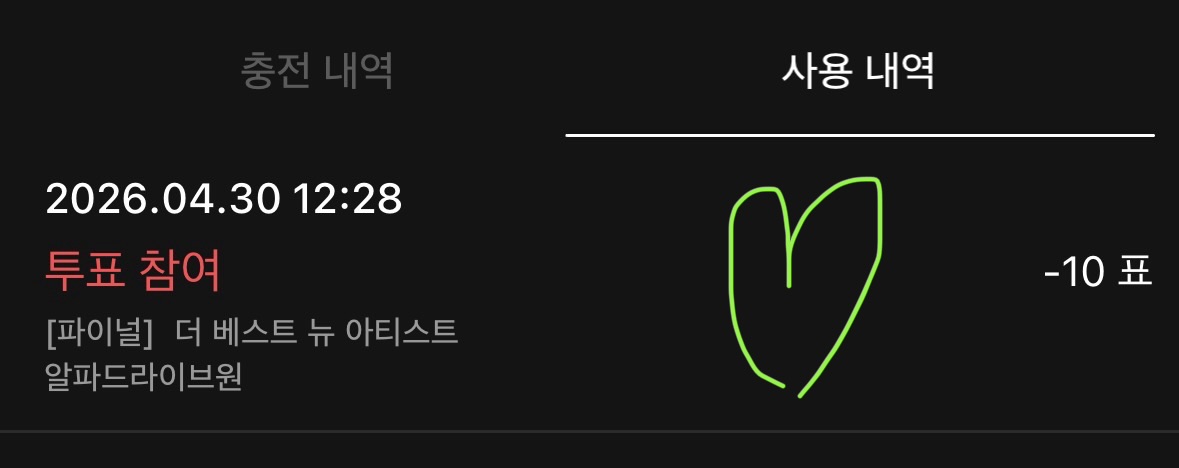 [잡담] 위즈니 알디원 신인상 보은 투표했어요💚 | 인스티즈