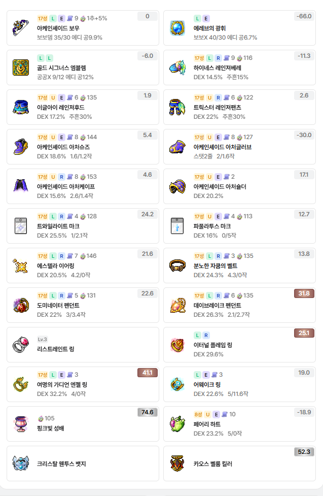 [잡담] 템한번만 봐주면 안될까? 이렇게 빌게!!! | 인스티즈