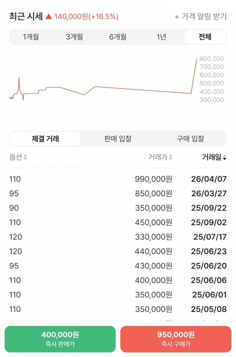 [잡담] 아니 이정도면 시세 담합 아냐?ㅋㅌㅋㅋㅋㅋㅋ | 인스티즈