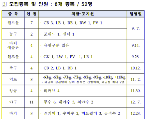 [잡담] 2026 3차 모집 (상무) 공고 떴나봐요 | 인스티즈