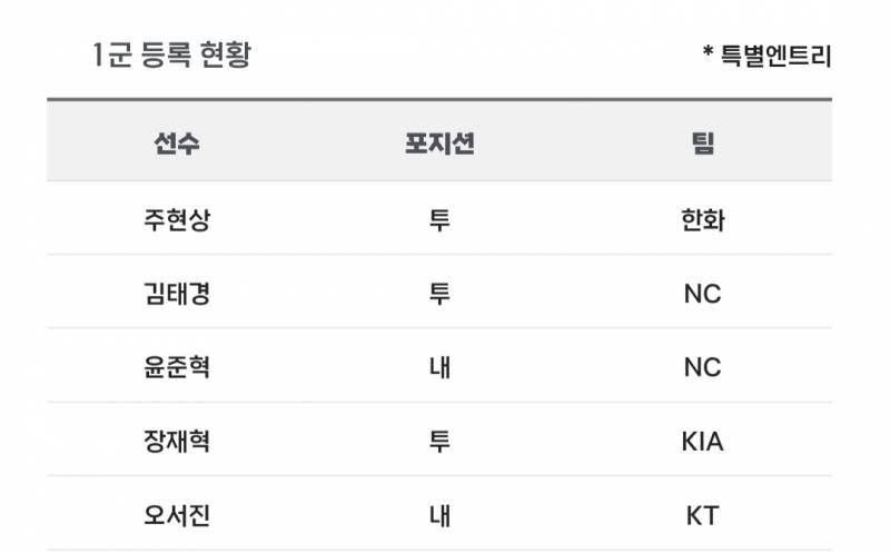 [알림/결과] 📢 오늘의 등말소 (260430) | 인스티즈
