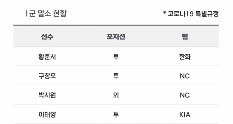[알림/결과] 📢 오늘의 등말소 (260430) | 인스티즈