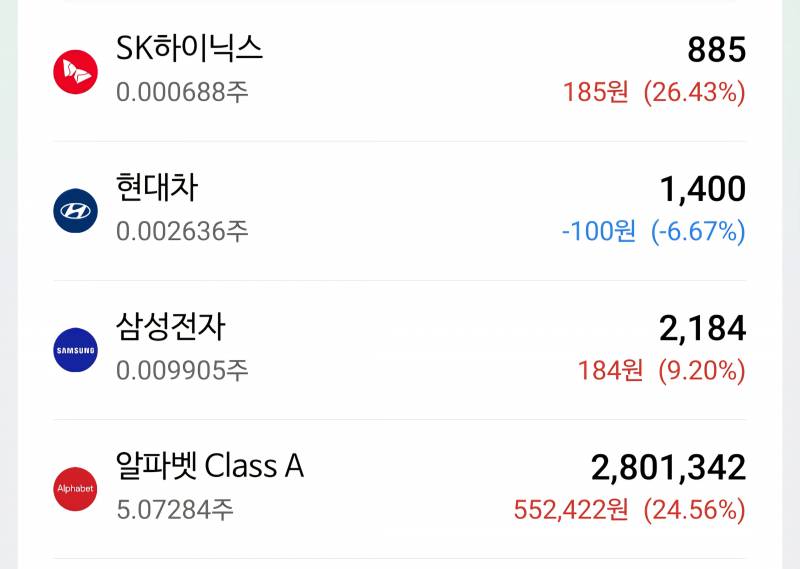 [잡담] 미국주식 수익 25% 봤다ㅎㅎ | 인스티즈