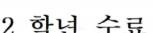 [잡담] 동의대(부산) 자퇴생인데, 일반편입 요건 충족되거든? 재입학 하지말고 일반편입할까? 토익갖춰서 | 인스티즈
