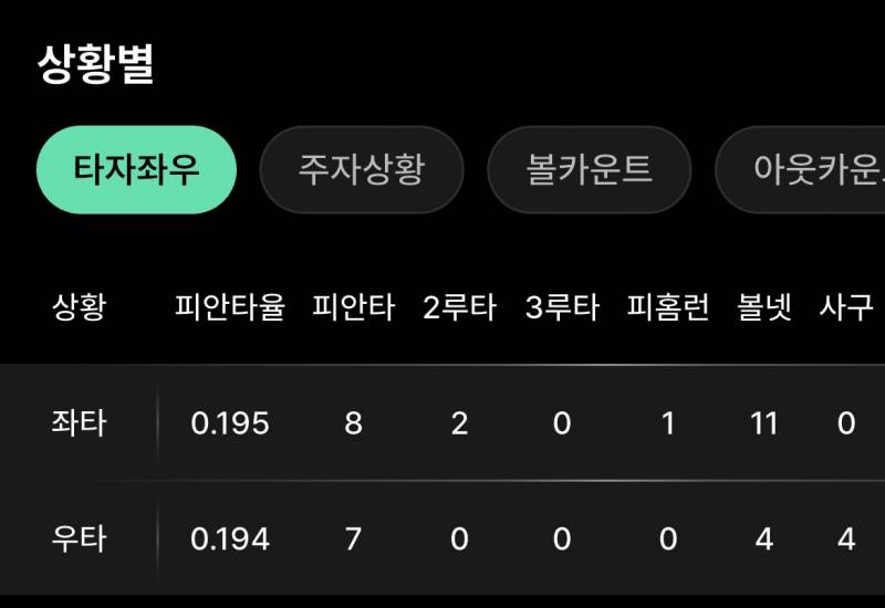 [잡담] 좌우차이 | 인스티즈