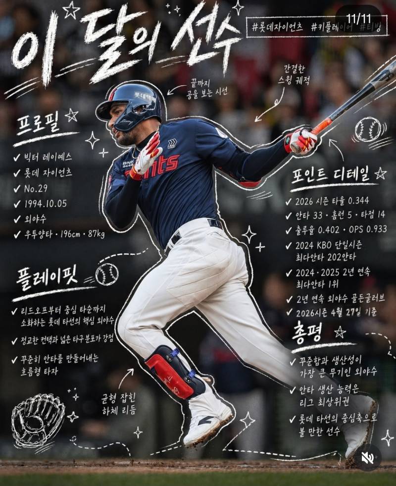 [정보/소식] 4월 구단별 이 달의 선수 모음집 | 인스티즈