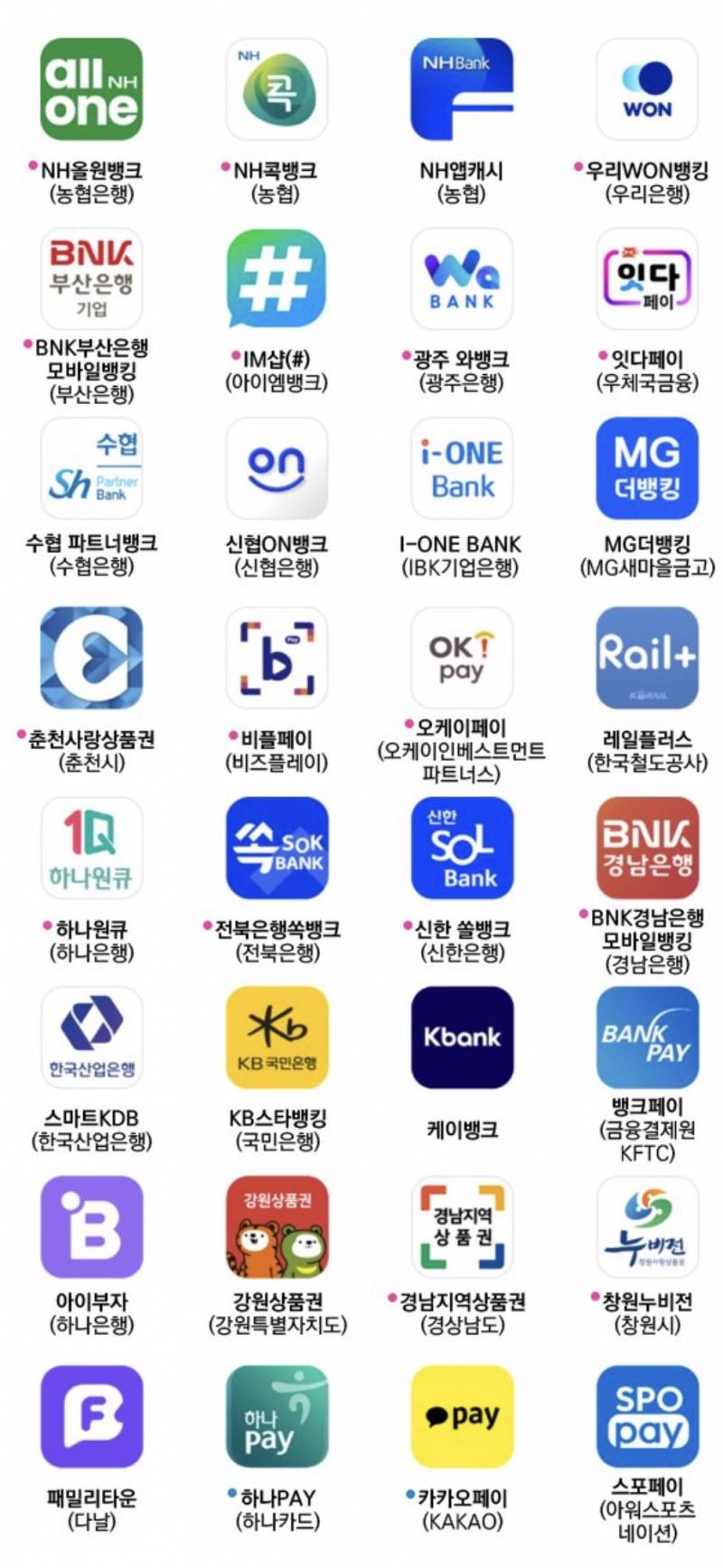 [잡담] 경남도민지원금 이거 제로페이로 신청하면 어디로 들어와? | 인스티즈