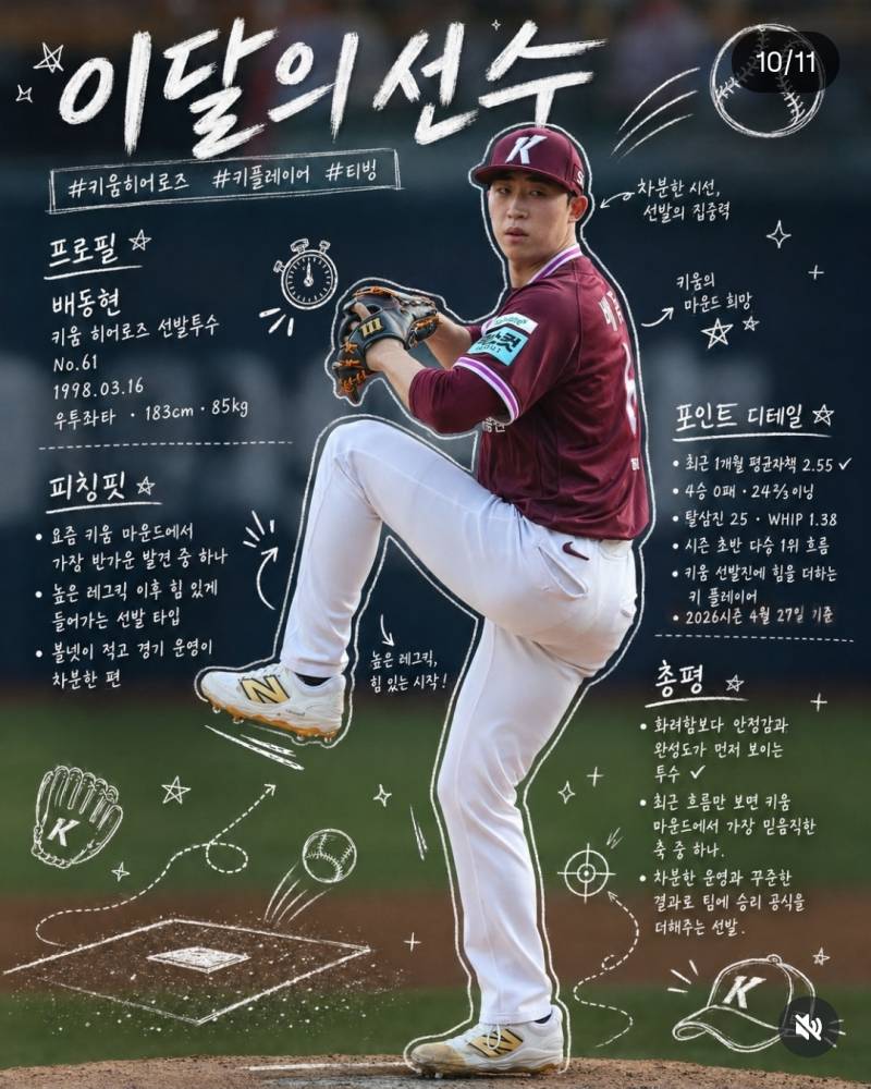 [정보/소식] 4월 구단별 이 달의 선수 모음집 | 인스티즈