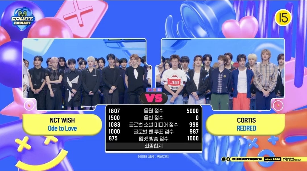 [정보/소식] 엠카운트다운 4월 마지막주 1위 코르티스 | 인스티즈