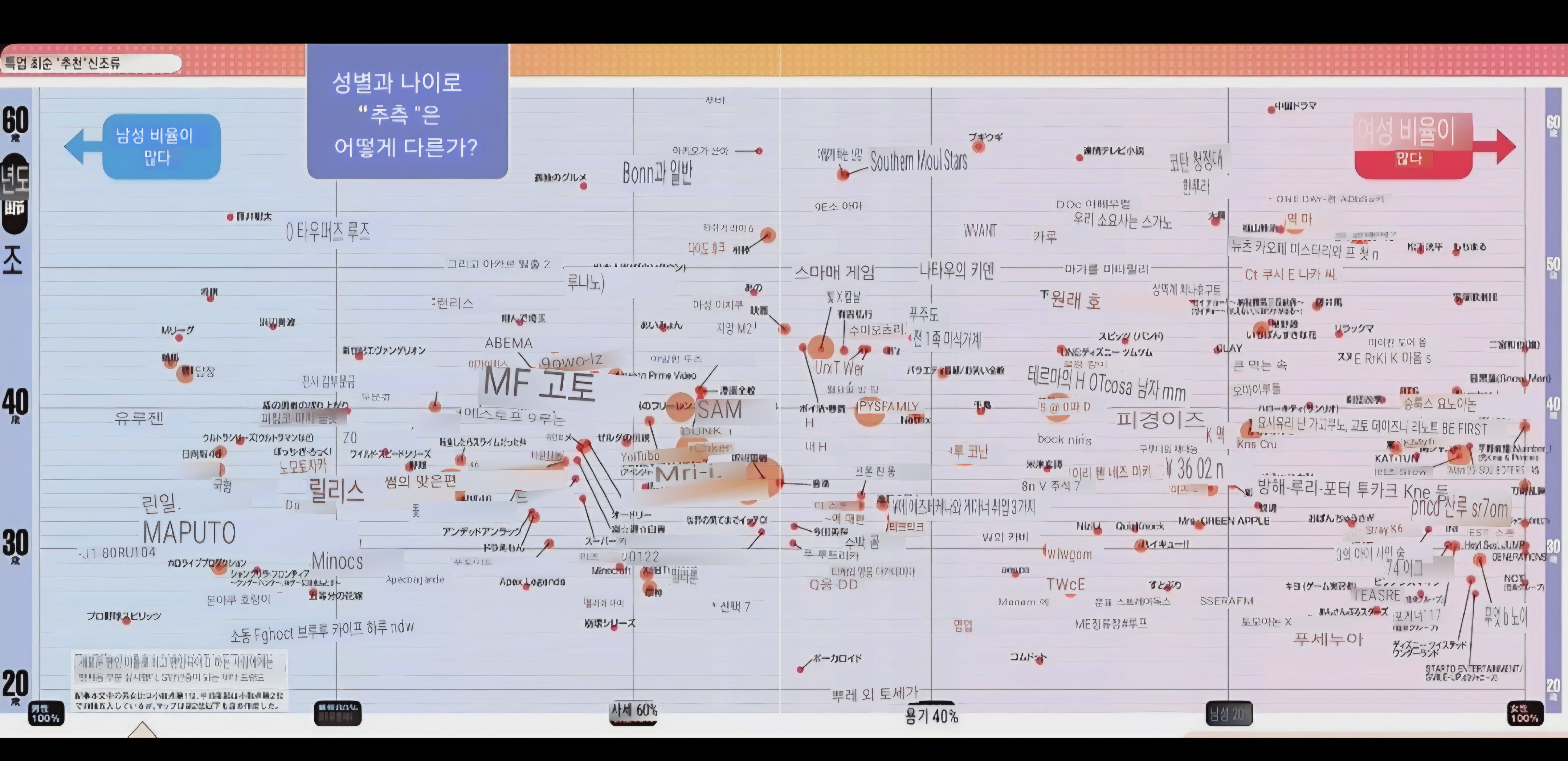 [정리글] 일본에서 조사한 일본 애니/만화 팬 성비 | 인스티즈