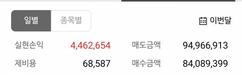 [잡담] 4월 결산 | 인스티즈