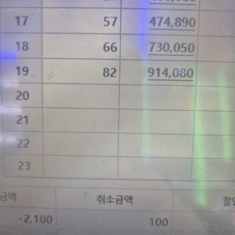 [잡담] 편순이 3시간 동안 200 팔았다!! | 인스티즈