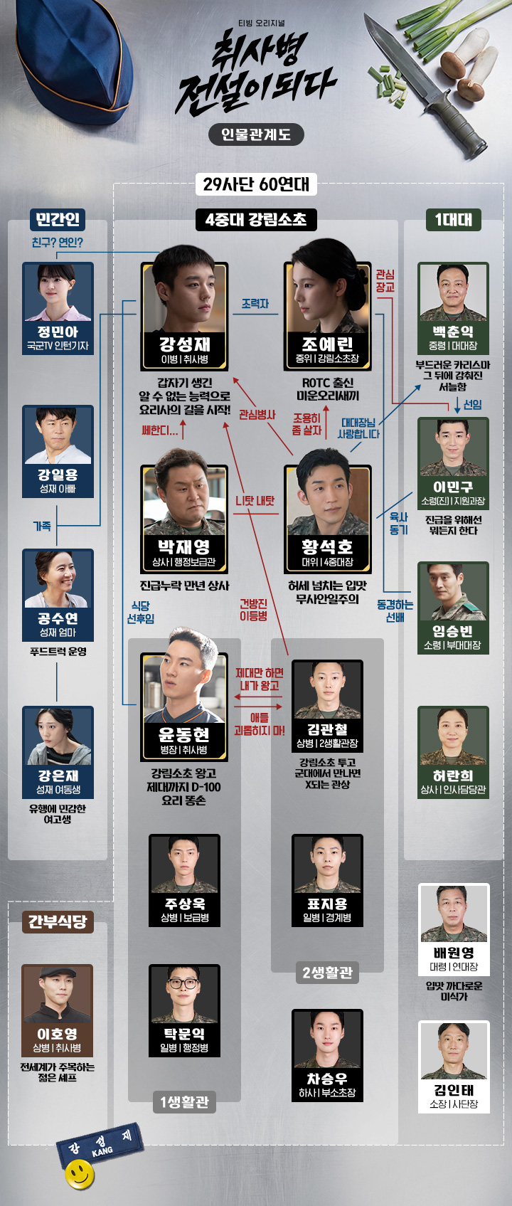 [잡담] 취사병) 취사병전설이다 공홈 기획의도&인물관계도&인물소개 | 인스티즈