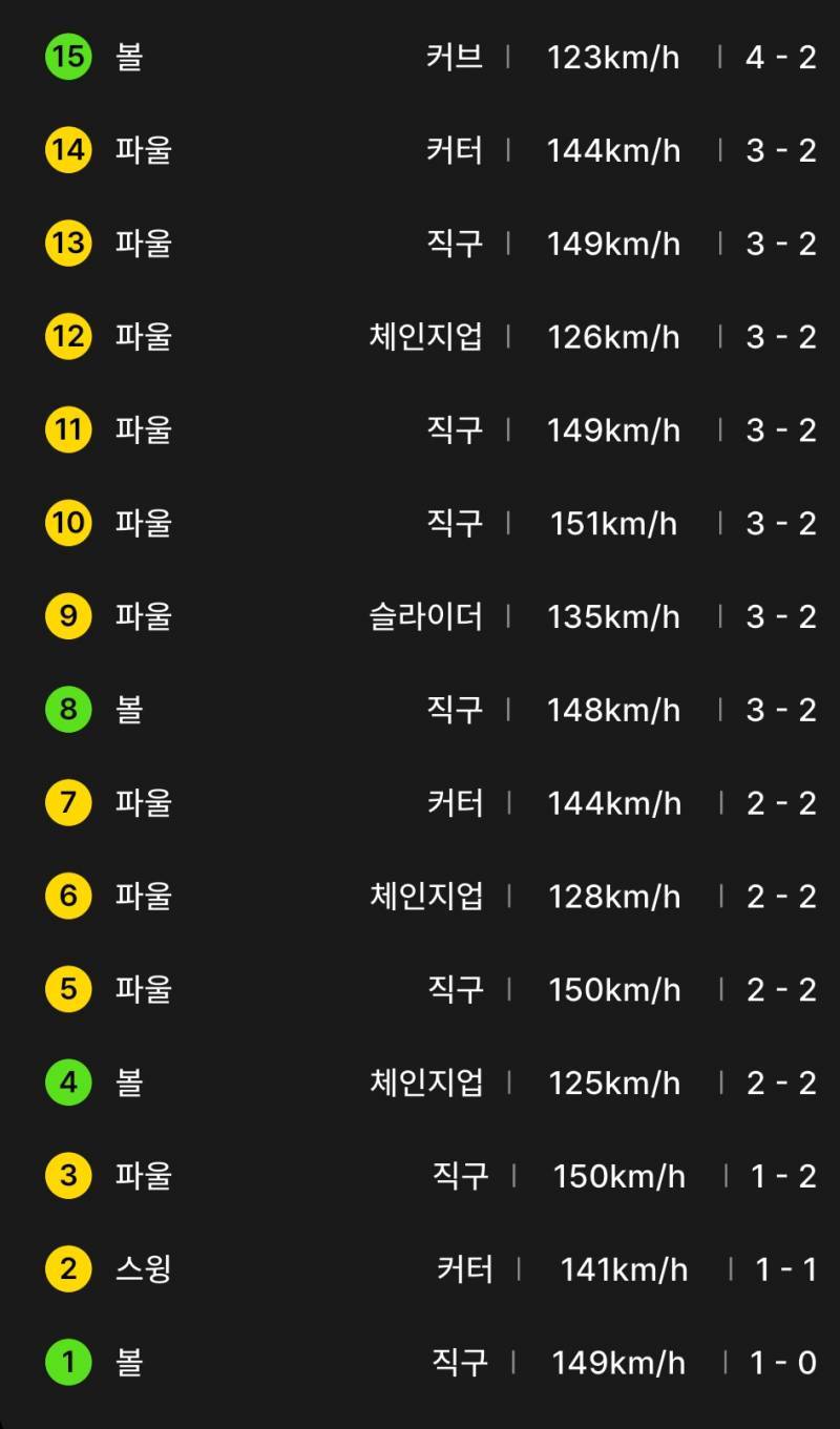 [잡담] 15구 승부 구경하고 가유💙💙 | 인스티즈